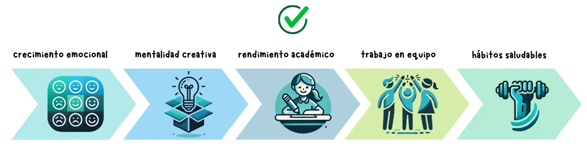 After-school activities: which are the best for your children?