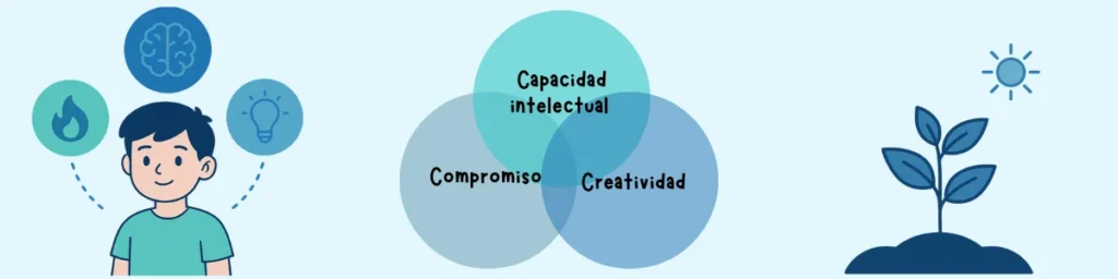 1- Actividades extraescolares para potenciar las habilidades de niños con altas capacidades